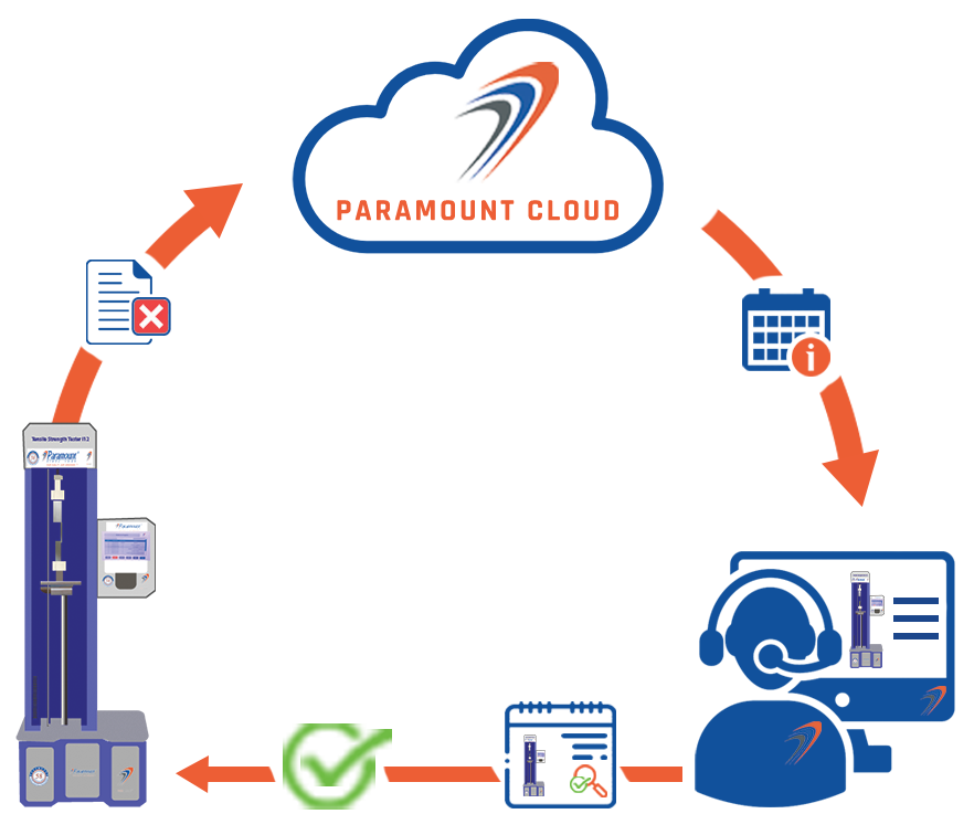 paramountinstruments